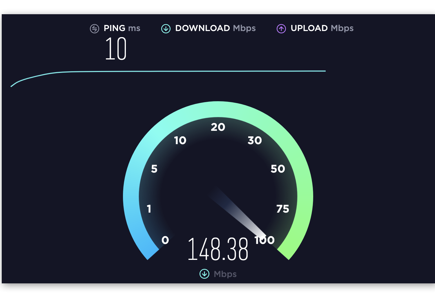 speed and performance