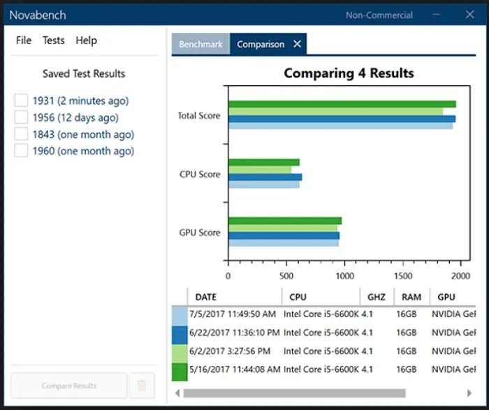 NovaBench Benchmark Software