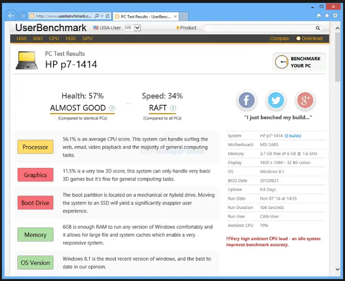 UserBenchmark