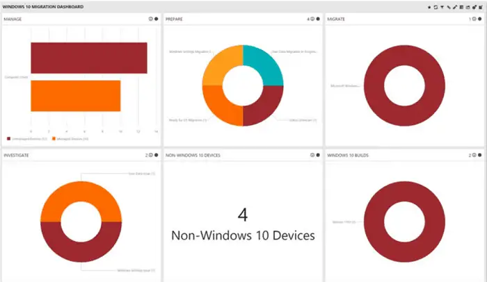 Windows 10 Data Migration Software