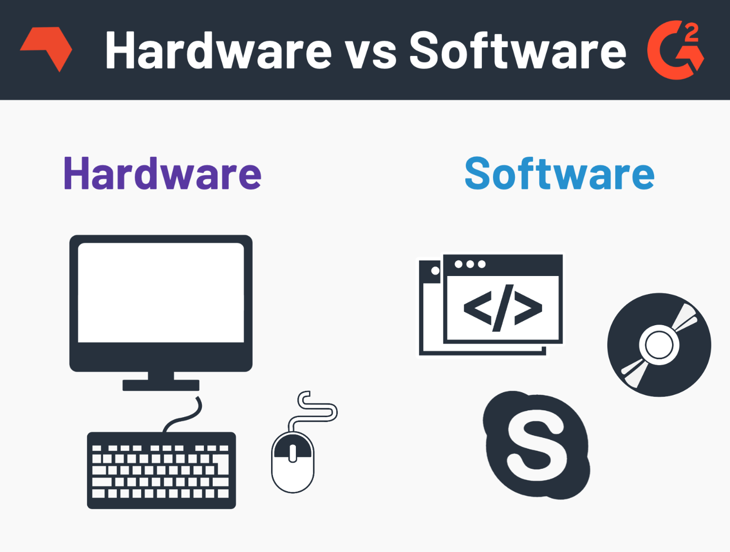 hardware and software acceleration