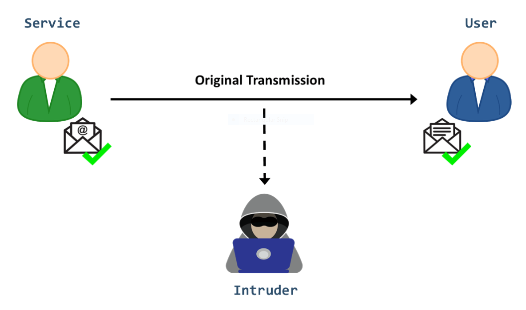 interception transmission