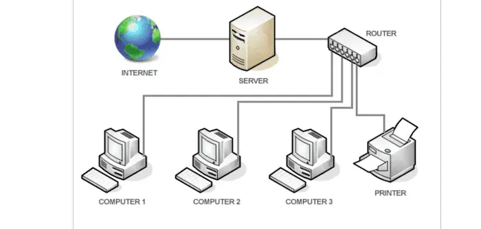 Wired network. Components of Wireless Network.