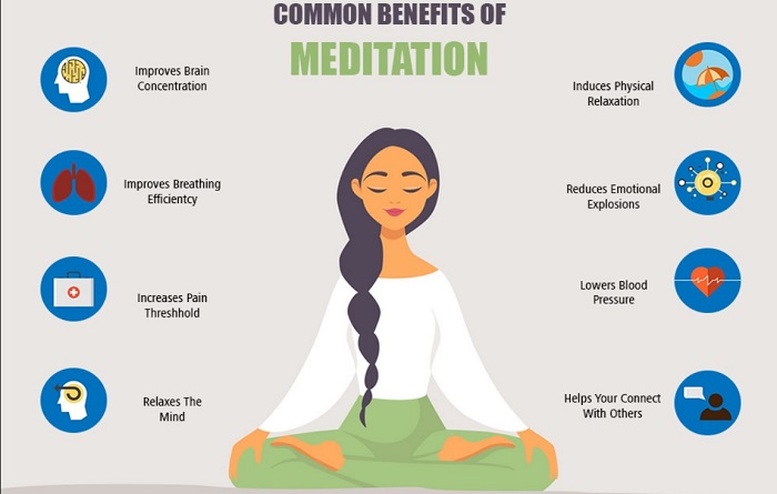 meditations benefits