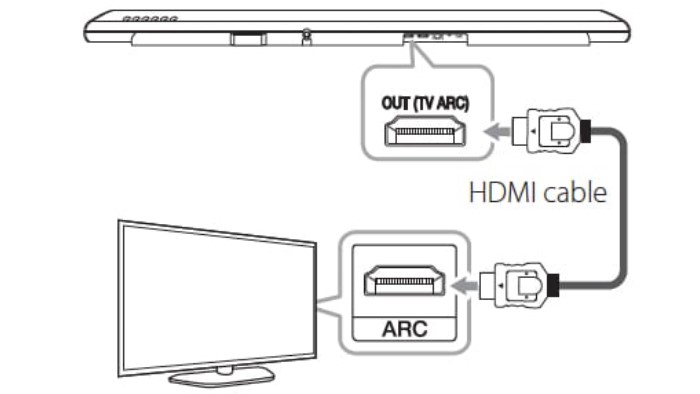 attach hdmi to computer and laptop