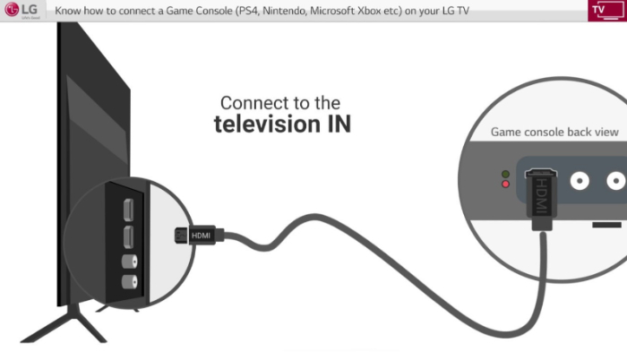 connect console to tv