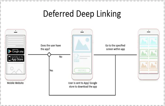 deffered deep linking