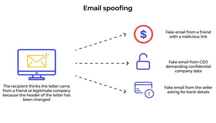 understanding email spoofing