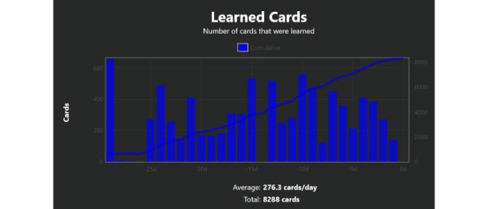 learned cards in anki 