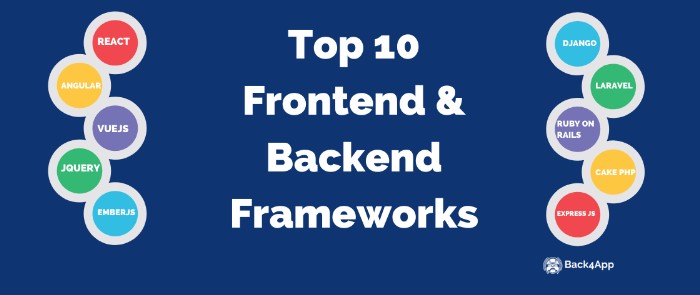 top tem most popular backend frameworks for web development