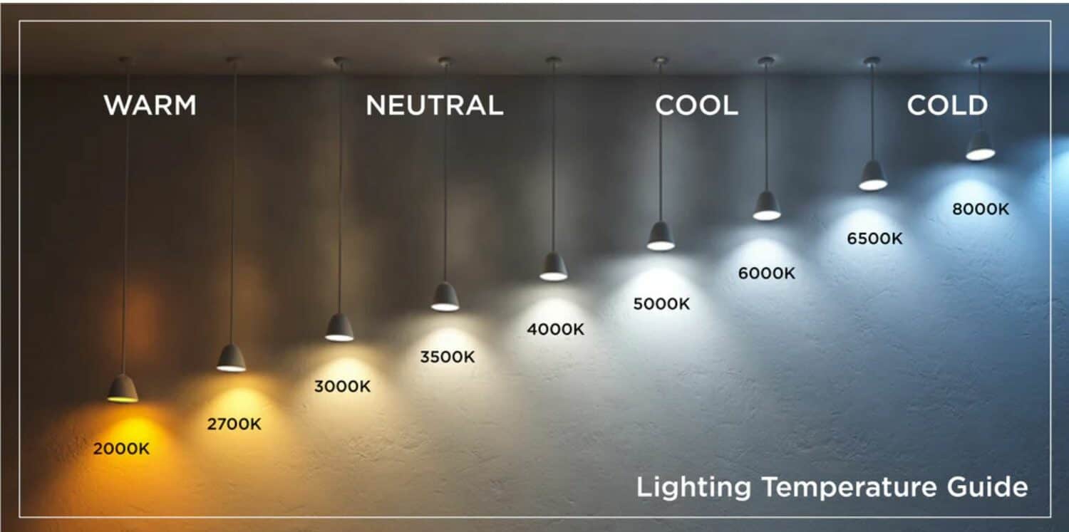 colour temperature