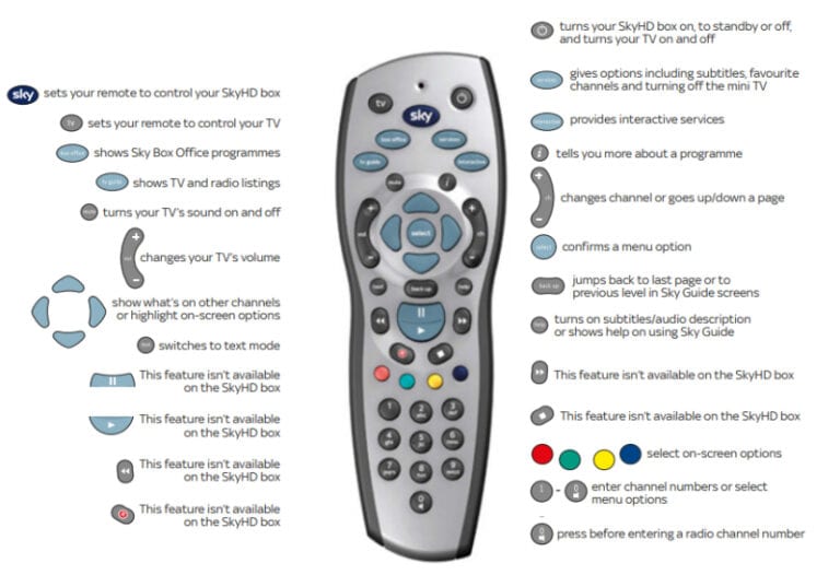 Ultimate Guide to Sky Remote Codes for LG TV