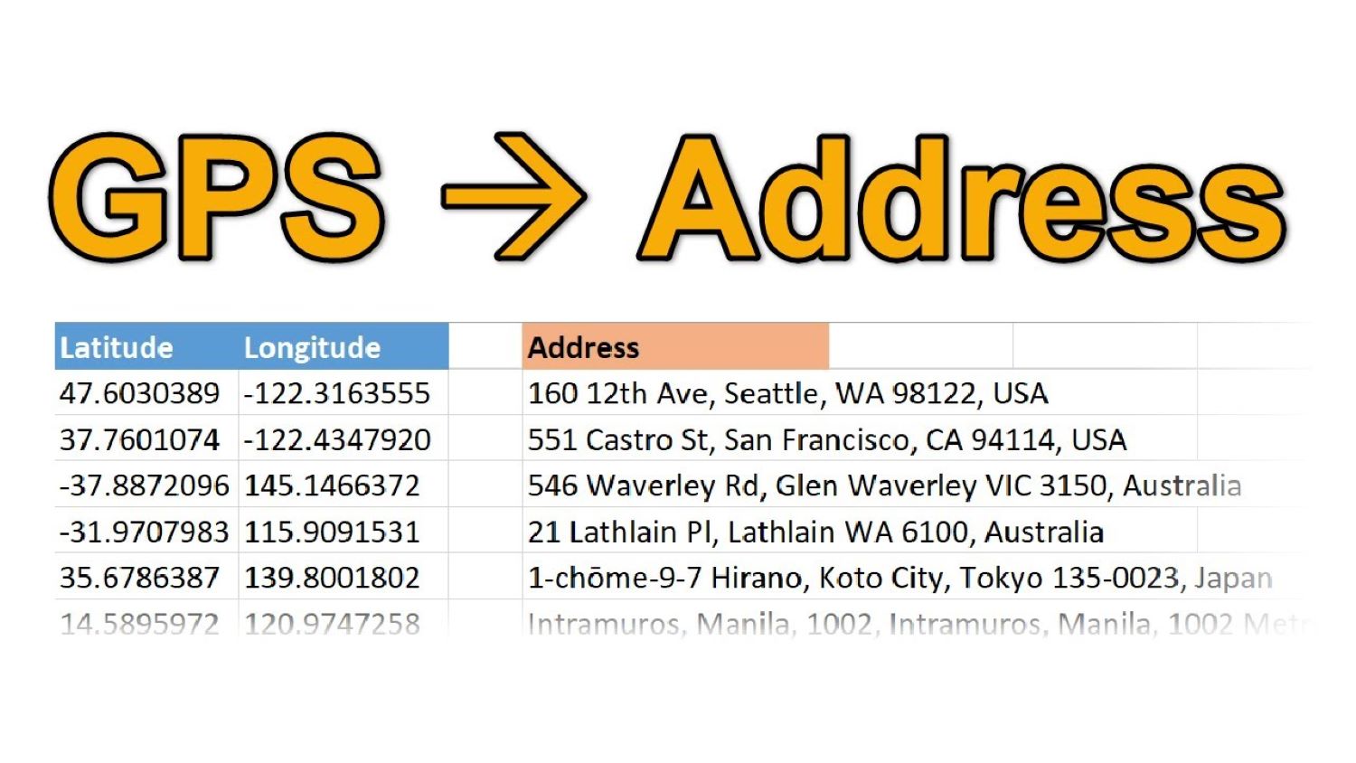 gps address