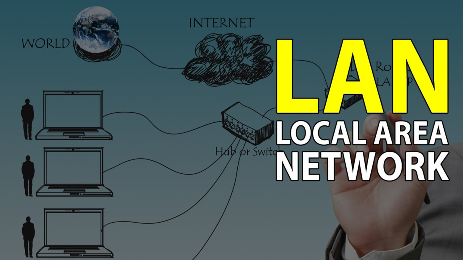local area network
