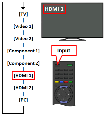 hdmi and other options