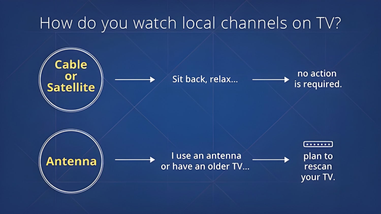 rescan tv channels